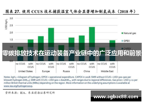 零碳排放技术在运动装备产业链中的广泛应用和前景